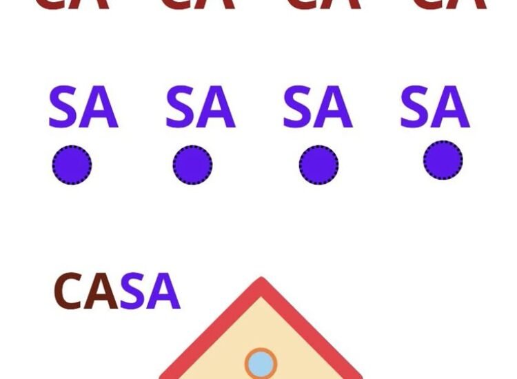 “Antes de Ler, é Preciso Ouvir: A Consciência Fonêmica como Fundamento”